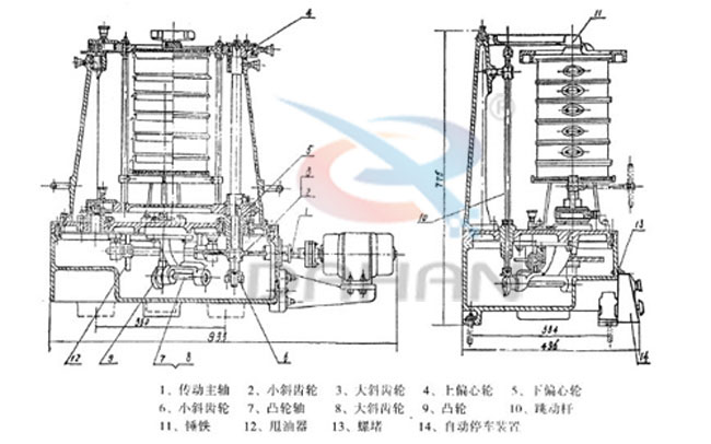 拍擊式標準振篩機：傳動主軸，小斜輪，大斜輪，爽油漆，等