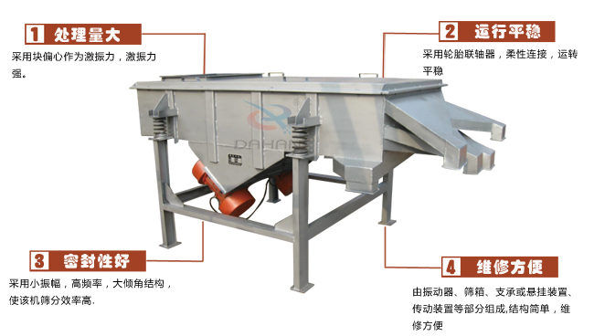 尿素專用振動篩工作特點：處理量：采用塊偏心作為激振力，激振力強(qiáng)。運(yùn)行平穩(wěn)：采用輪胎廉州，柔性連接，運(yùn)轉(zhuǎn)平穩(wěn)。密封性好：采用小振幅，高頻率，大傾角結(jié)構(gòu)，使該機(jī)篩分效率高。維修方便：有振動器，篩箱，支承或懸掛裝置，傳動裝置等部分組成結(jié)構(gòu)簡單，維修方便。