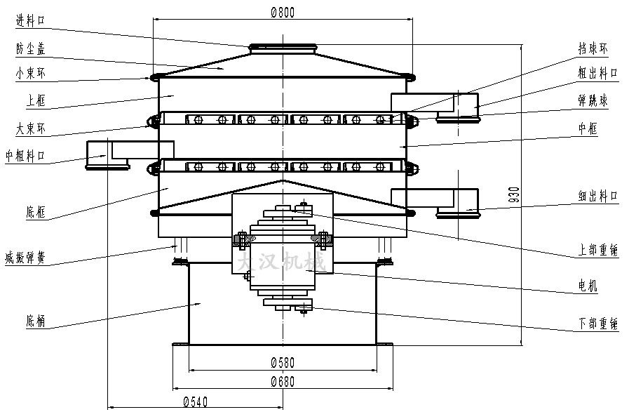 橡膠粉除雜振動(dòng)篩結(jié)構(gòu)圖：防塵蓋，上框，擋球環(huán)，進(jìn)料口，上部重錘，電機(jī)，減振彈簧。