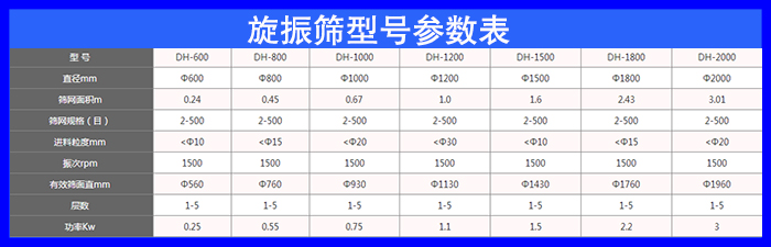 指甲粉振動篩