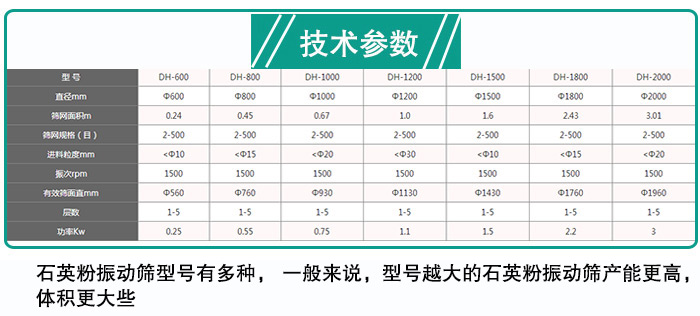 石英粉振動(dòng)篩型號(hào)參數(shù)