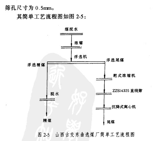 礦用振動(dòng)篩2