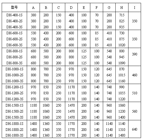 玉米振動(dòng)篩尺寸圖表：H：715-1480玉米振動(dòng)篩高E：100-200出料口之間的距離C：150-350進(jìn)料口寬度，D：400-1770防塵蓋寬度