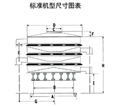 玉米振動(dòng)篩尺寸圖表：H：玉米振動(dòng)篩高E：出料口之間的距離C：進(jìn)料口寬度，D：防塵蓋寬度