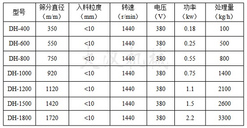 油漆除雜振動篩技術(shù)參數(shù)