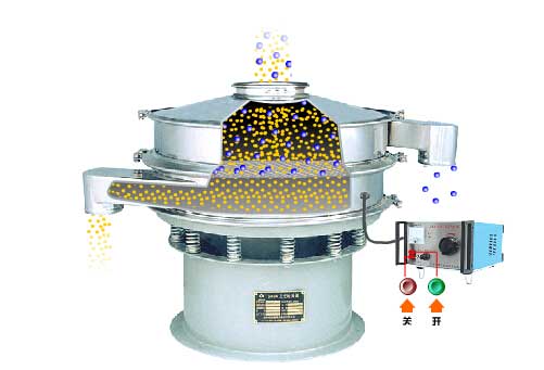 全不銹鋼超聲波振動篩工作原理：物料通過進料口，進入篩箱內利用振動電機的振動篩實現(xiàn)篩分，利用超聲波換能器解決物料的靜電，聚團等問題。