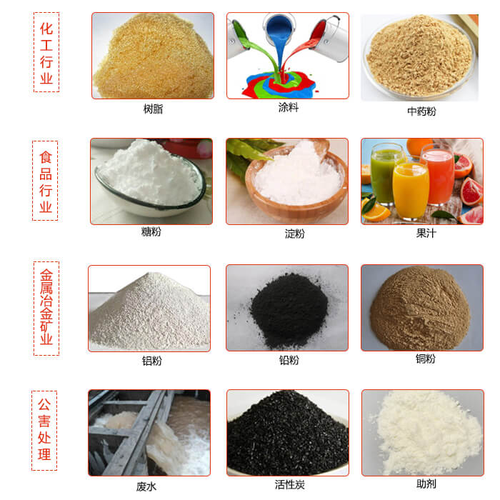 移動(dòng)式振動(dòng)篩使用的行業(yè)：食品行業(yè)，化工行業(yè)，藥品行業(yè)，糧食行業(yè)。