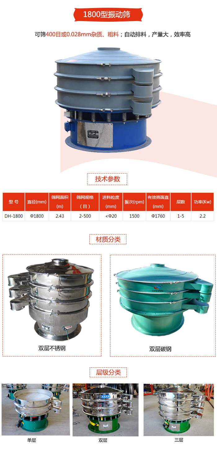 1800型振動(dòng)篩材質(zhì)分為：碳鋼，不銹鋼以及碳鋼+不銹鋼三種可以選擇。