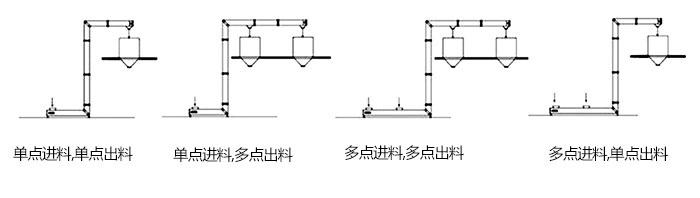 Z型斗式提升機(jī)單，多點(diǎn)進(jìn)料模擬簡(jiǎn)圖展示