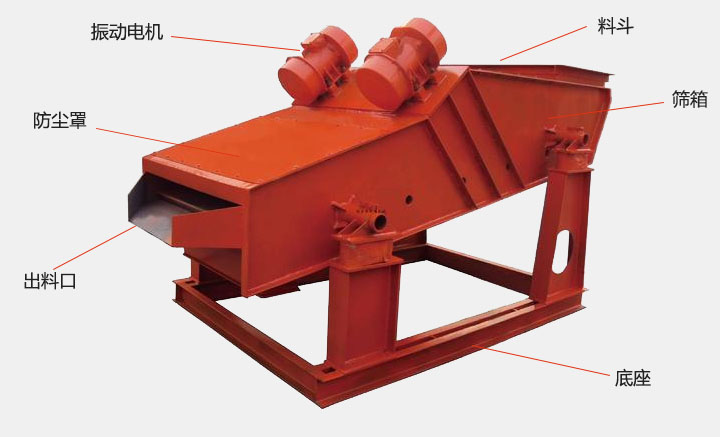 洗煤振動篩結(jié)構(gòu)主要有：振動電機，防塵蓋，出料口，底座，篩箱，料斗等。