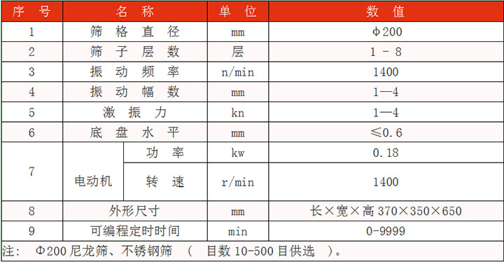 篩格直徑：200mm篩子層數(shù)：1-8層振動(dòng)幅度kn：1-4