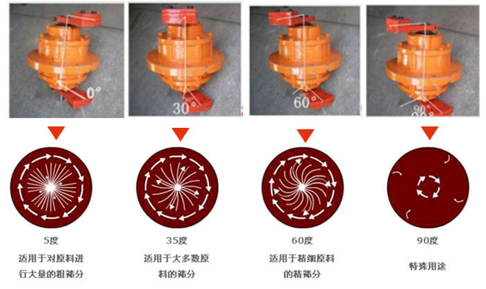 聚丙烯振動篩的功能：分級：將物料精分為2-6個等級篩分雜質(zhì)：去除不合格的物料。固液分離：過濾漿液中非溶性固體物質(zhì)。