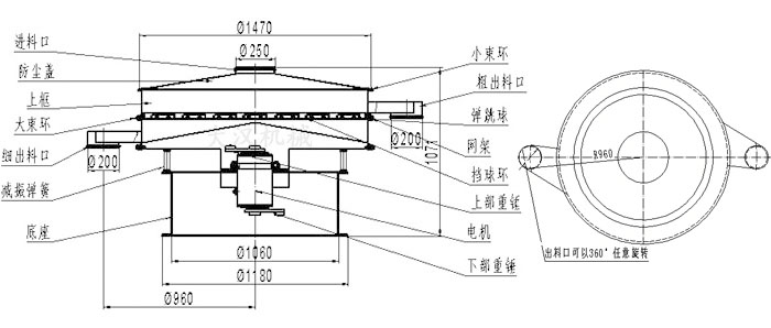 食品振動篩結(jié)構(gòu)圖：進料口，防塵蓋，大束環(huán)，細出料口，減振彈簧，底座，網(wǎng)架，擋球環(huán)，彈跳球，粗出料口等。