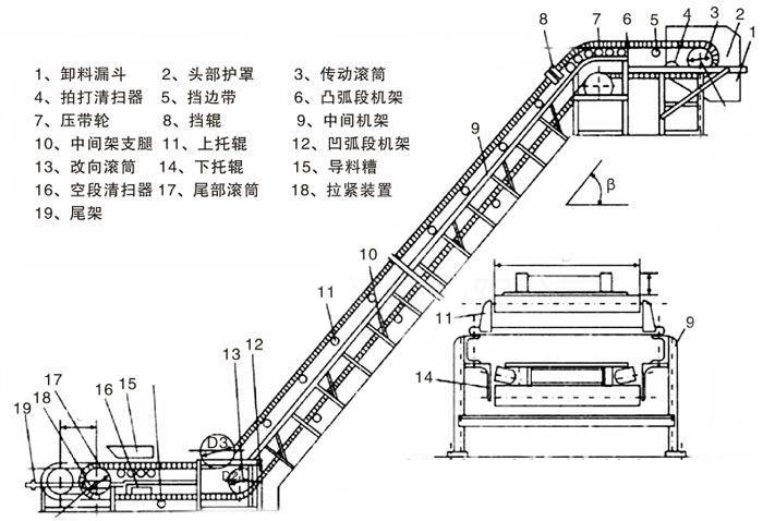 大傾角皮帶輸送機(jī)內(nèi)部結(jié)構(gòu)圖紙