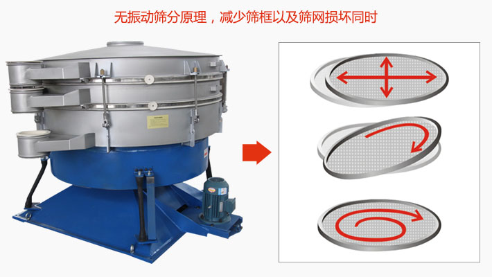 搖擺篩分機(jī)為無振動篩分原理，減少篩框以及篩網(wǎng)損壞。