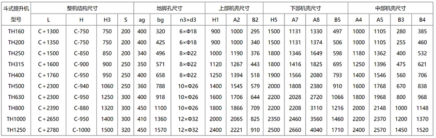 安裝尺寸表