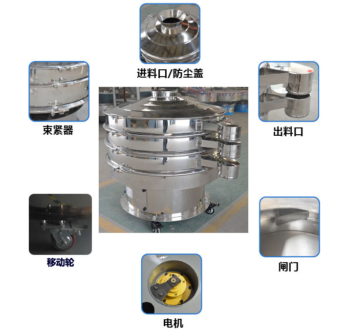 移動(dòng)式旋振篩結(jié)構(gòu)圖：進(jìn)料口，束環(huán)，出料口，出料口閘門，接線柱，地腳，移動(dòng)輪。