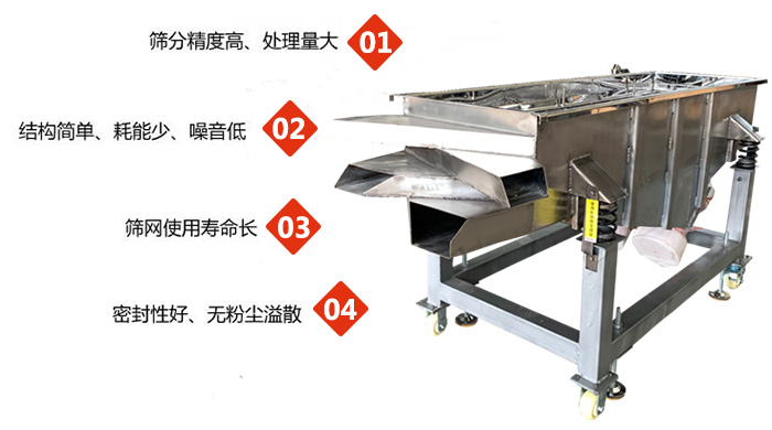 食品直線振動篩工作特點：1，篩分精度高，處理量大2，結(jié)構(gòu)簡單，耗能少，噪音低3，篩網(wǎng)使用壽命長。4，密封性好，無粉塵溢散。