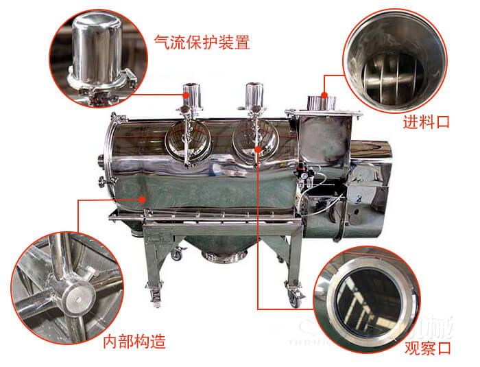 氣旋篩結(jié)構(gòu)主要有：氣流保護(hù)裝置，進(jìn)料口，內(nèi)部構(gòu)造，觀察口