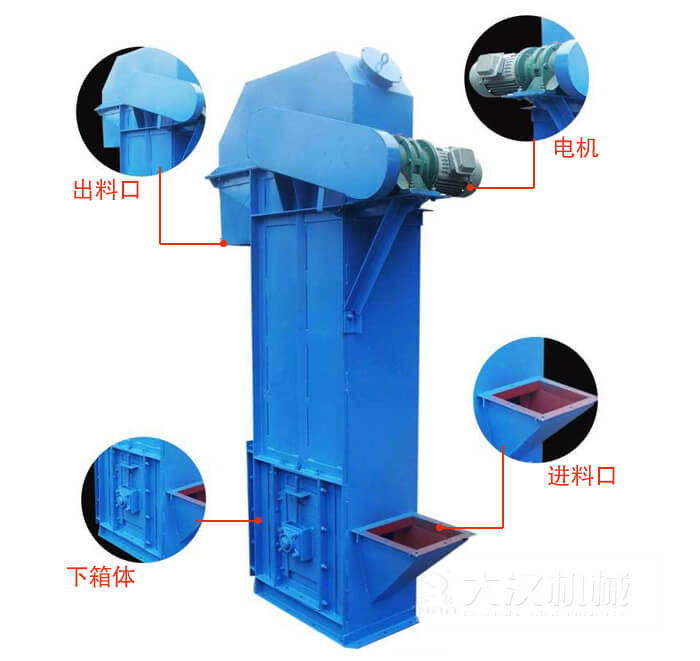 TD型斗式提升機(jī)：進(jìn)料口，電機(jī)，出料展示圖