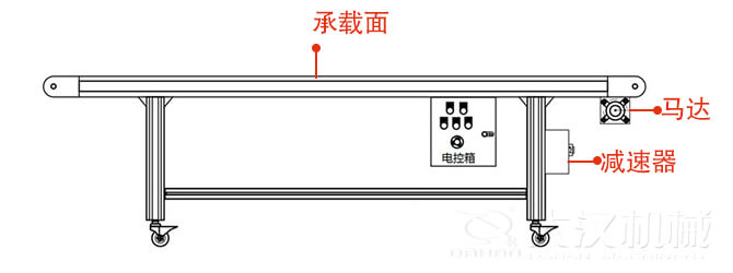 鏈板輸送機(jī)的結(jié)構(gòu)展示圖