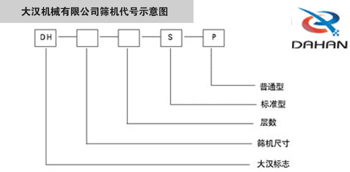 旋振篩型號示意圖大漢機械有限公司篩機代號示意圖：DH：大漢標(biāo)志。S：標(biāo)準(zhǔn)型P：普通型。